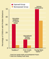 Check spelling or type a new query. Behavioral Problems Related To Maternal Smoking During Pregnancy Manifest Early In Childhood Nida Archives