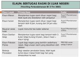 Elaun khas rm500, kenaikan cola untuk penjawat awam. Bengkel Persediaan Peperiksaan Kpsl Ppt Download