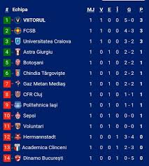 A total of 20 teams contested the league. Facebook