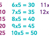 5 10 11 And 12 Times Table Tips And Tricks Multiplication Timetables Multiplication Tricks Homeschooling Materials Homeschool Support