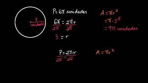 Que eu não consigo roer. Relacionar O Perimetro E A Area Do Circulo Video Khan Academy