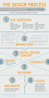 The Design Process Infographic Process Infographic Design Process Design Theory