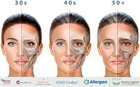 Vancouver (Surrey) Face Slimming: Facial Fat Removal Techniques & How The  Face Accumulates Fat