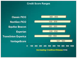 credit score types and versions fico scores vantagescores