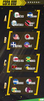 The concacaf gold cup (spanish: Copa Oro 2021 Equipos Calendario Y Grupos
