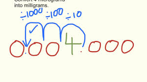 Mg Into Microgram Gram Into Microgram