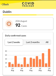 The Covid Tracker Ireland App Has Updated So What S New