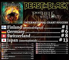 Beast In Black Reveal More Worldwide Chart Entries Kick