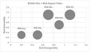 Understanding Qualitative Risk Analysis Mpug
