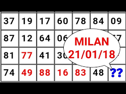 milan day jodi 21 01 2018 matkagames youtube