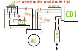 Maybe you would like to learn more about one of these? Diagram Wiring Diagram Rx King Full Version Hd Quality Rx King Solardiagrams Hotelrigelcatania It