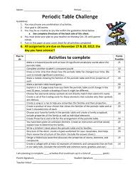 We did not find results for: Periodic Table Challenge