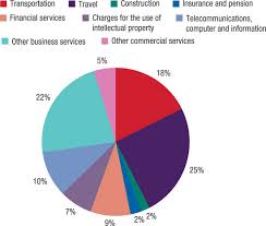 Market promotion and market presence. Chapter 4 Global Firms National Corporate Taxes An Evolution Of Incompatibility In Corporate Income Taxes Under Pressure