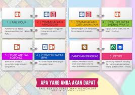 Pada kali ini, admin berkongsi templat fail rekod persediaan mengajar bagi tahun hadapan (2020) yang telah admin sediakan untuk kegunaan kita bersama. Fail Rekod Persediaan Mengajar 2019 Cikgu Salman Dot Com