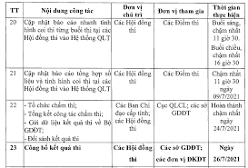 Sau khi công bố điểm thi tốt nghiệp thpt 2021, bộ gd&đt tiếp tục đưa ra phổ điểm của 9 môn thi. Thá»i Gian Cong Bá»' Ä'iá»ƒm Thi Tá»'t Nghiá»‡p Thpt 2021