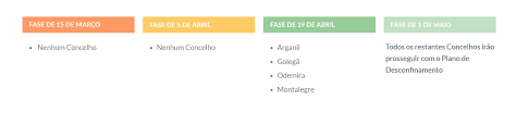 Plano de desconfinamento devia ter deixado de fora datas de abertura, dizem médicos. Ja So Ha Dois Concelhos Que Nao Seguem O Resto Do Pais No Desconfinamento Eco
