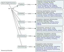 start with a question blooms taxonomy for web 2 0