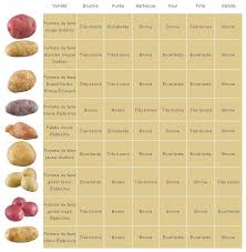 Pin By Selenia On Appetizers Sides Recipes Food Grocery