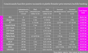 Introdu adresa de email pentru a te abona la acest blog și vei primi notificări prin email când vor fi publicate articole noi. Bancherul Banci Analiza Cec Bank Ofera Firmelor Un Cont Special Pentru Gestiunea Tva Cat Costa In Comparatie Cu Alte Banci Actualizat Cu Oferta Unicredit