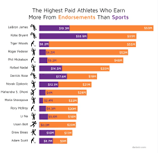 Image result for comparison horizontal bar graph examples