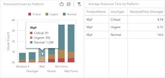 Interactivity Dashboard Devexpress Documentation