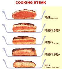 What S The Difference Between Rare Medium And Well Done Steak By Restaurant Samson S Paddock Medium