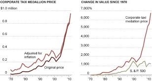 why taxi medallions cost 1 million