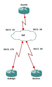 Frame relay dlci limitations for channelized iq interfaces. Bringing The Gap Frame Relay Christopher Hart It Adventures Documenting My Discoveries In The It World