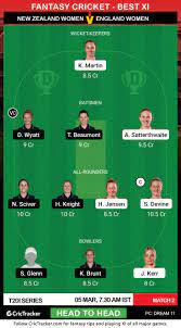 You will also get toss and playing 11 for australia vs new zealand 2021 live match. Nz W Vs En W Dream11 Prediction Fantasy Cricket Tips Playing 11 Pitch Report And Injury Update England Women Tour Of New Zealand 2nd T20i