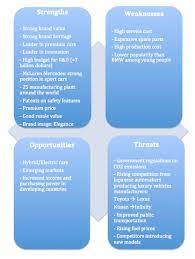 Swot (strengths, weaknesses, opportunities, threats) analysis. Swot Analysis Bmw Vs Mercedes Benz