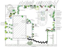 Creez Votre Jardin Jardins Idees Jardin Plan Jardin