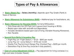 Military Pay Allowances Ppt Download