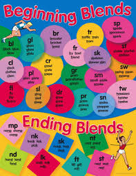 Beginning Blends Educational Chart Charts Educational Teaching Aids N Resources