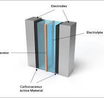 Supercapacitor technology: The potential of graphene | CAS