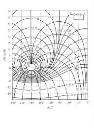 elec 360 control theory and systems i