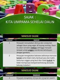 Kita umpama sehelai daun 1 by cheguhoney85. Sajak Kita Umpama Sehelai Daun