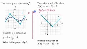 Answers for savvas realize science : Transformations Of Functions Algebra 2 Math Khan Academy