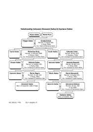 Ancestor Pedigree Chart Format Direct Line Family Chart