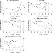 Testing Public Policy At The Frontier The Effect Of The 15 Minimum Wage On Public Safety In Seattle Mitre Becerril 2021 Criminology Amp Public Policy Wiley Online Library
