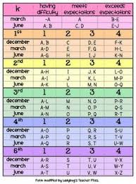 High Quality Guided Reading Levels Grade Equivalent Chart