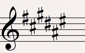 Editor, international alban berg society newsletter. Key Signatures Music Theory Academy