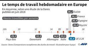 Le guide vous renseigne sur le monde du travail, les conditions légales d'emploi et les particularités locales. Emploi Temps De Travail Pouvoir D Achat Ces Affirmations Qui Posent Questions
