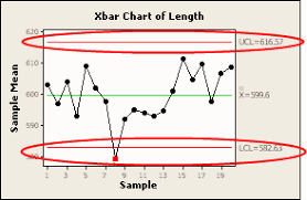 Minitab 15 Optimize The Performance Of Your Control Charts