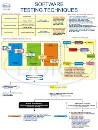 Educational Charts Supplies India Educational Charts