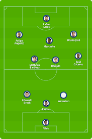Leia as principais notícias do cruzeiro esporte clube. Invencao Cruzeiro De Mozart Ousa Muda Para Esquema Sensacao Do Futebol Atual Mas Ainda Precisa De Ajustes Blog Do Futebol Mineiro Ge