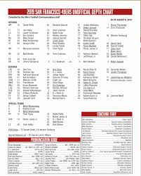 49ers news depth chart released for preseason week 1