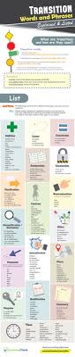 Transition Words And Phrases Explained Listed Infographic Transition Words Transition Words And Phrases Learn English