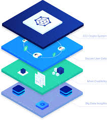 Cryptocurrency adalah sebuah mata uang digital terdesentralisasi yang dikembangkan menggunakan teknologi enkripsi. Deni Crypto