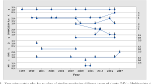 Figure 11 From Control Chart Applications In Healthcare A