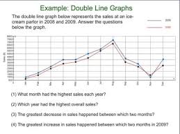 Our easier bar graph exercises are suited for math levels 2, the medium level bar chart worksheets for grade levels 3 and 4 and the harder worksheets for math years 5 and 6. Double Line Graph Worksheets Free